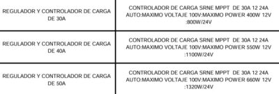 REGULADOR Y CONTROLADOR DE CARGA - Imagen 2