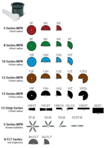 8F / 8H / 8Q Boquilla de círculo completo (360 grados)