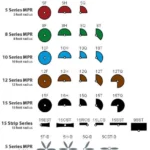 9SST / 15SST / 15CST / 15EST Boquilla MPR - pulverización con patrón de rayas laterales