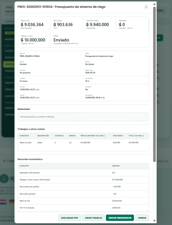 Detalle económico de un presupuesto